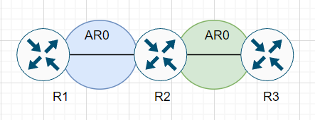 OSPF RID1
