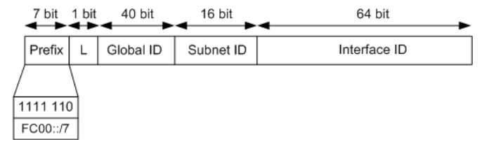 IPV6