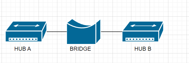 SWITCH HUB_BRIDGE