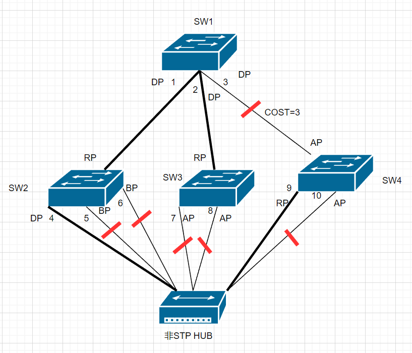 SWITCH RSTP_TOPO