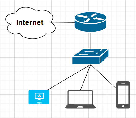 OPENWRT LOG