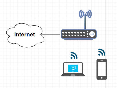 OPENWRT PHY